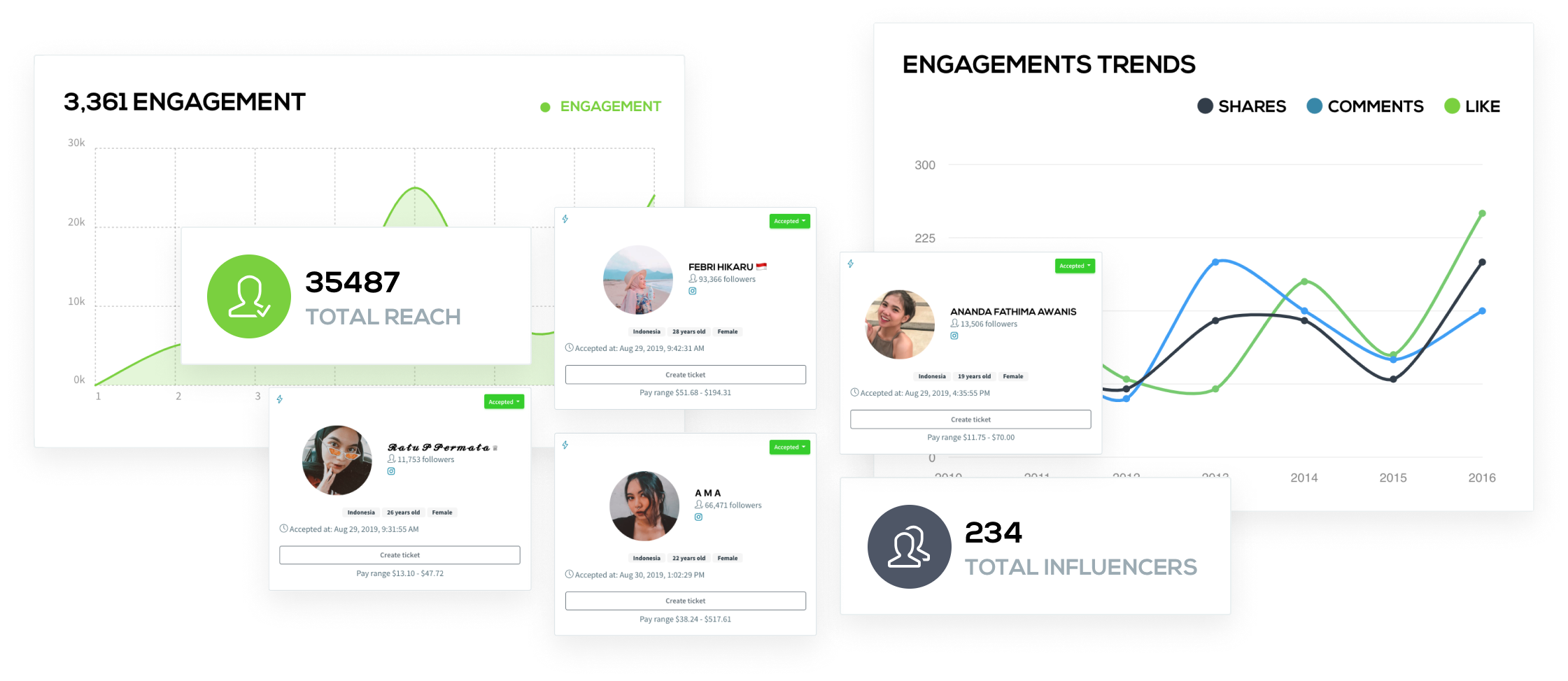 Narrators Influencer Marketing Platform - Explore Features