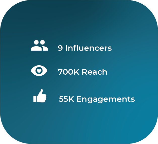 The Power of Skinfluencers 4