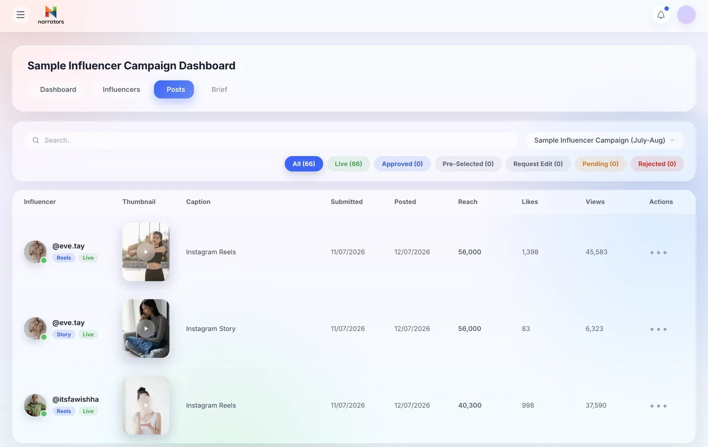 Narrators platform showing posts and content tracking
