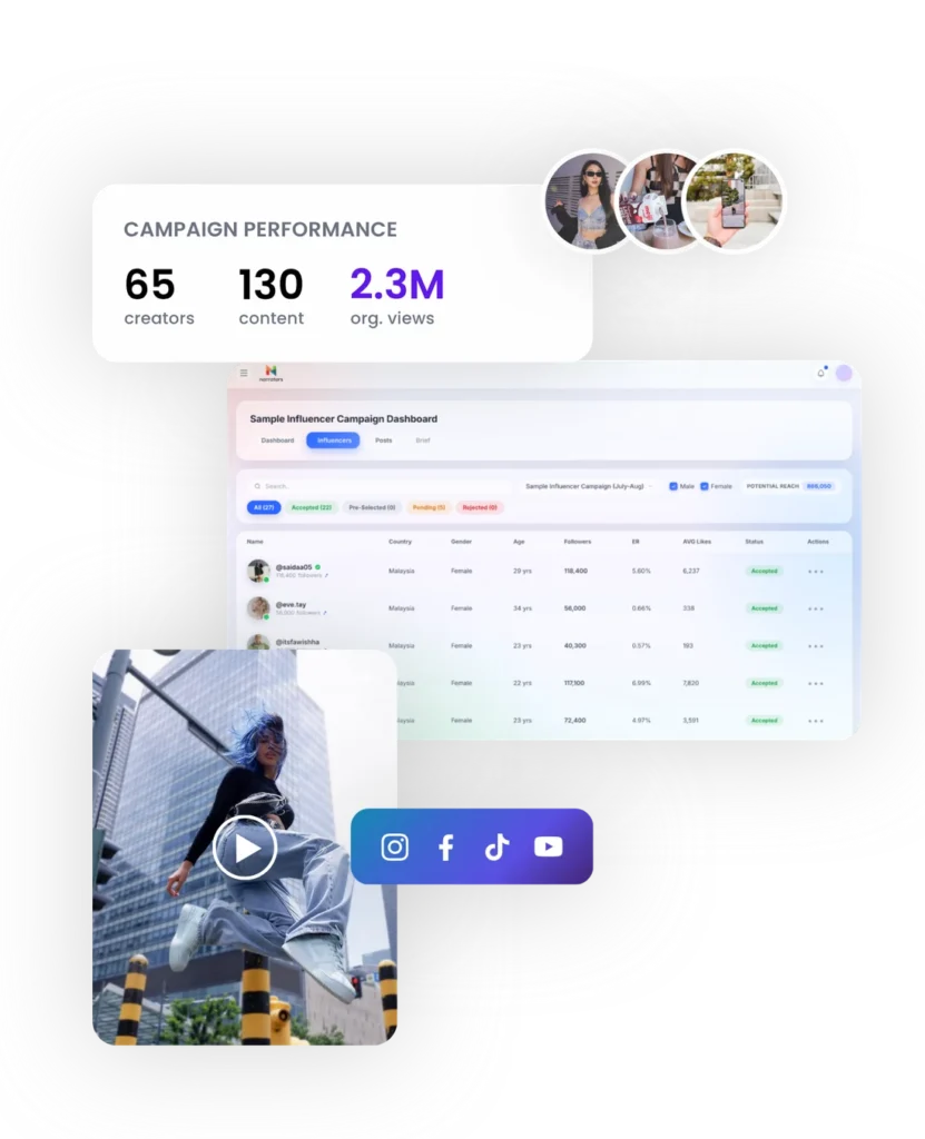 Narrators campaign performance dashboard and creator content examples