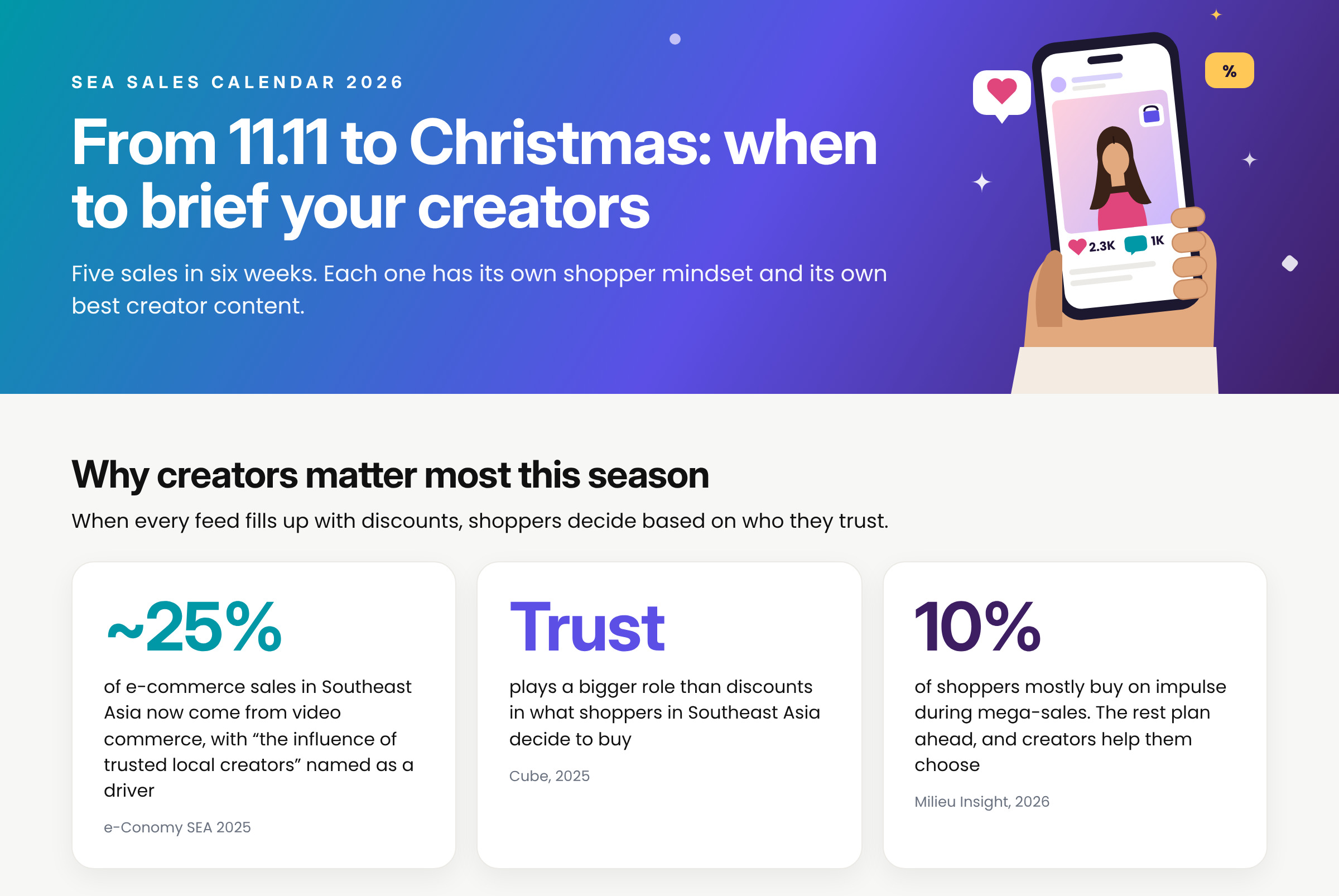 SEA sales calendar 2026: why creators matter most this season, with video commerce at about 25% of e-commerce in Southeast Asia and trust beating discounts