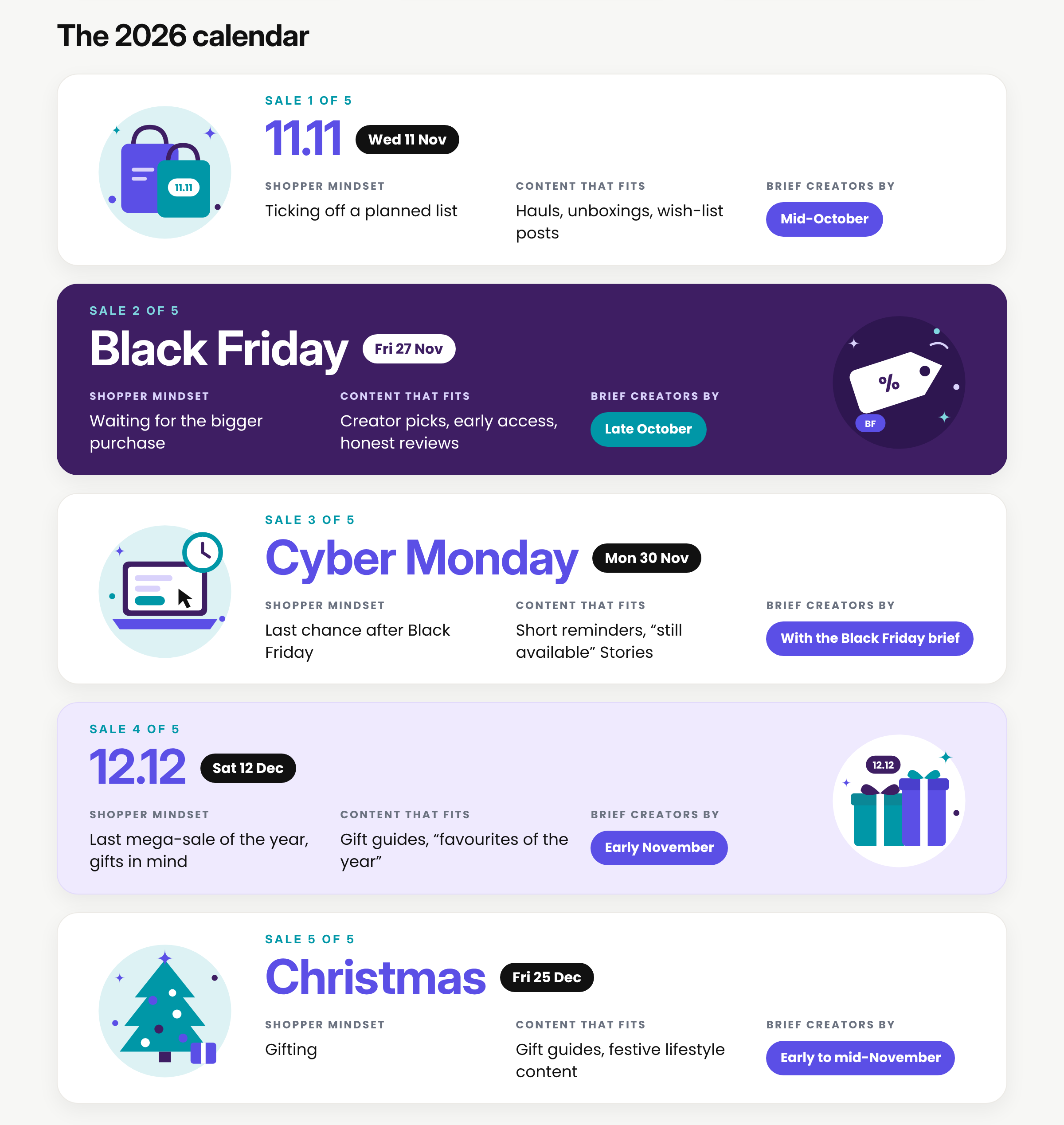 SEA sales calendar 2026: 11.11, Black Friday, Cyber Monday, 12.12 and Christmas, with shopper mindset, creator content and briefing date for each